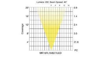 Sollos ProLED MR16 Series LED Lamp | Flood | 18V 2700K Color Temperature Equivalent to 10W | Silver - Dark Gray | MR16FL10/827/LED 81056