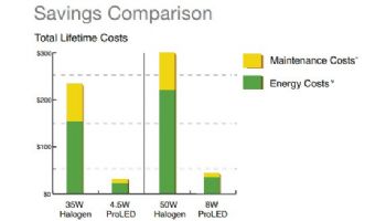 Sollos ProLED MR16 Series LED Lamp | Narrow Flood | 15V Equivalent to 35W | Silver - Dark Gray | MR16FRA/830/LED 81083
