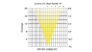 Sollos ProLED MR16 Series LED Lamp | Flood | 18V 3000K Color Temperature Equivalent to 10W | Silver - Dark Gray | MR16FL10/830/LED 81077