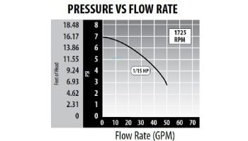 Waterway Iron Might Super Pro Pump | 1/15HP 230V 48 Frame | SG9006-1E