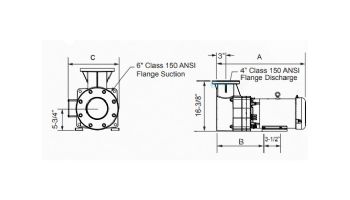 Jandy JCP Commercial Polymer Pump | 5HP 208-230/460V TEFC Three Phase | Strainer Not Included | JCP05-3AT-N