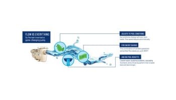 Pentair IntelliFlo3 VSF Variable Speed and Flow Pool Pump with Relay Board | 3THP 208-230V | 011076