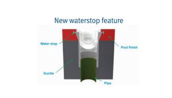 AquaStar 32" Debris Catcher Channel Drain Suction Outlet Covers with PVC Three-Port Manufactured Sumps | Medium Gray | 32CDLT117