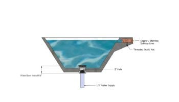 Slick Rock Concrete 29" Square Cascade Water Bowl | Gray | Stainless Steel Spillway | KCC29SSPSS-GRAY