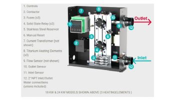 Raypak E3T 3-Phase Electric Commercial Pool & Spa Heater | 18kW 61,419 BTU | Titanium Heat Element | 208V | ELS-R-0018-3-TI 019141