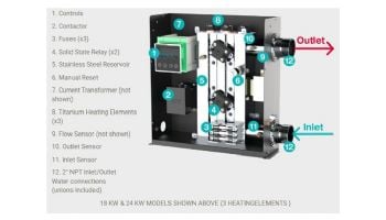 Raypak E3T 3-Phase Electric Commercial Pool & Spa Heater | 24kW 81,891 BTU | Titanium Heat Element | 208V | ELS-R-0024-3-TI 019143