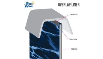 21' x 41' Oval Over-Lap Above Ground Pool Liner | Evening Bay Pattern | 48" - 54" Wall | Standard Gauge | NL512-20
