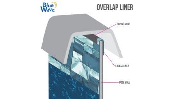 15' Round Over-Lap Above Ground Pool Liner | Emerald Coast Pattern | 48" - 54" Wall | Standard Gauge | NL602-20