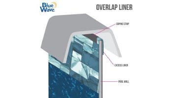 21' x 41' Oval Over-Lap Above Ground Pool Liner | Emerald Coast Pattern | 48" - 54" Wall | Standard Gauge | NL612-20