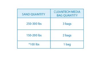 CleanTech Filter Media Filter Balls | 10 Microns | 5-FILTER MEDIA