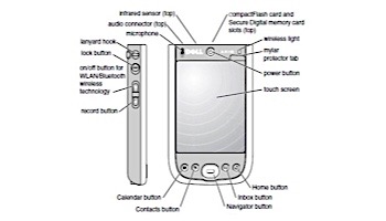 Pentair IntelliTouch | iTC25 Kit | Personal Digital Assistant | 520501