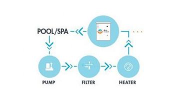 Clear Comfort Commercial CCW300A Advanced Oxidation System for Pools and Spas | Installation Kit Included | 125,000 Gallons | CCW300A-SYSDR