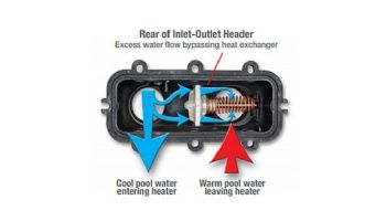 Raypak 106A Above Ground Analog Propane Gas Pool & Spa Heater | 105K BTU | Altitude 7000-10000 Ft | Electronic Ignition | P-R106A-AP-C 015102