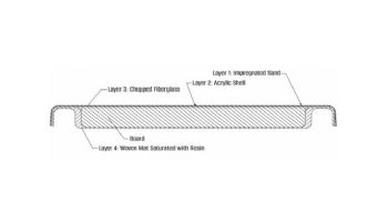 Global Pool Products GX8 8' Diving Board | Sand | GPP-DB-GX8-S