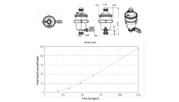 Madimack EcoSpin Pre Filter |  51049