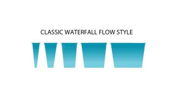 Natural Wonders Classic 36" Waterfall with | 1" Lip Back Port | Gray | 25577-321-000