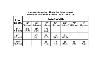 WR Meadows Deck-O-Seal Pour Grade | Grey 96 oz | 4701032