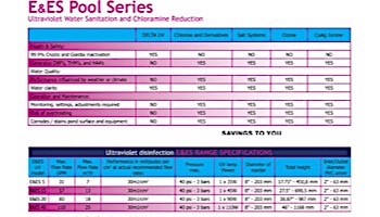 Delta Ultraviolet UV Sanitizer ES Series | ES-80 | 80 GPM | 35-08644 38-08644 | 1000-2296