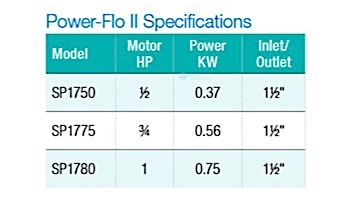Hayward Power Flo II Above Ground Pool Pump | 115V 0.5HP | W3SP1750