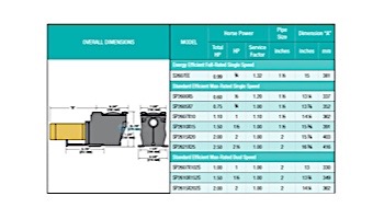 Hayward Super Pump | 115-230V 1.5HP Up Rated | W3SP2610X15