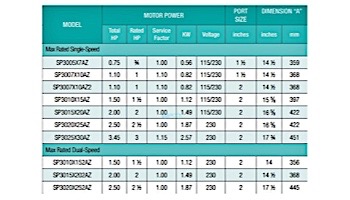 Hayward Super II Single Speed Pool Pump | 115-230V 1.5HP Max Rated | W3SP3010X15AZ