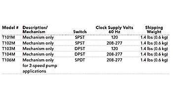 Intermatic T100M Series 24 Hour Dial Time Switch Mechanism Only | DPST 208-277V | T104M