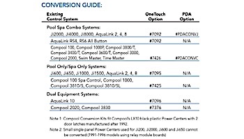 Jandy AquaLink RS Pool and Spa Combo Conversion Kit from Ji and AquaLink 2,4,8 to One Touch | 7092