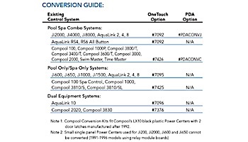 Jandy AquaLink RS Pool and Spa Combo Conversion Kit from Ji and AquaLink 2,4,8 to PDA | PDACONVJ