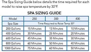 Jandy Laars LXi Low NOx Pool & Spa Heater | 300,000 BTU | Natural Gas | ASME Certified for Commercial Use | LXi300NC