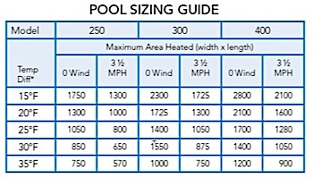 Jandy Laars LXi Low NOx Pool & Spa Heater | 300,000 BTU | PROPANE | ASME Certified for Commercial Use | LXi300PC