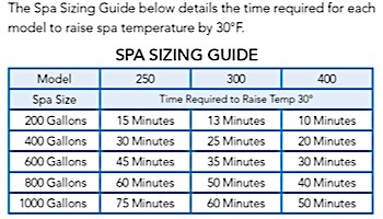 Jandy Laars LXi Low NOx Pool & Spa Heater | 300,000 BTU | PROPANE | ASME Certified for Commercial Use | LXi300PC