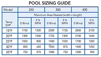 Jandy LXi Low NOx Pool Heater | 400,000 BTU Propane | Electronic Ignition | ASME Certified for Commercial Use | LXi400PC