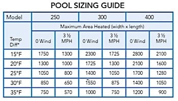 Jandy LXi Low NOx Pool Heater | 400,000 BTU | Propane | ASME Certified for Commercial Use w/ Cupro Nickel Heat Exchanger | Bronze Headers | LXi400PS
