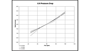 Jandy LXi Low NOx Pool Heater | 400,000 BTU | Propane | ASME Certified for Commercial Use w/ Cupro Nickel Heat Exchanger | Bronze Headers | LXi400PS