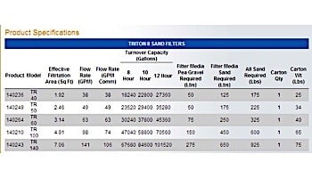 Pentair Triton II TR 21" Fiberglass Sand Filter | Backwash Valve Required-Not Included | TR50 140249