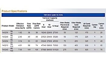 Pentair  Triton II TR 36" Fiberglass Sand Filter | Backwash Valve Required-Not Included | TR140 140243