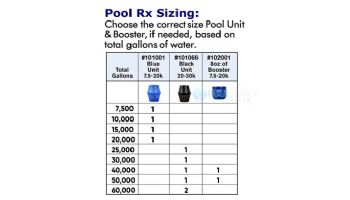 PoolRX Blue Booster Swimming Pool Algaecide | 7,500 - 20,000 Gallons | 6 Month  | 102001 102001A
