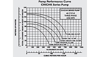 Pentair C-Series 5HP Standard Efficiency Single Phase Commercial Bronze Pool Pump with Strainer | 230V | CH-50 | 011656