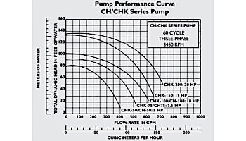 Pentair C-Series 10HP Standard Efficiency 3-Phase Commercial Bronze Pump with Strainer | 220-440V | CHK-100 | 011659