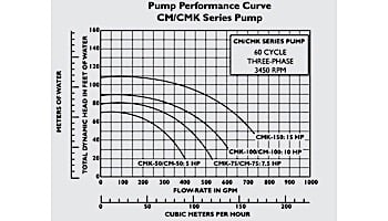 Pentair C-Series 5HP Standard Efficiency Single Phase Commercial Bronze Pump with Strainer | 230V | CM-50 | 011651