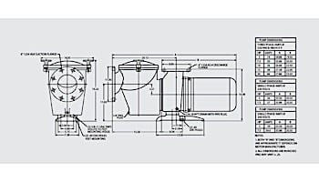 Pentair C-Series 5HP Standard Efficiency Single Phase Commercial Bronze Pump with Strainer | 200-208V | CM-50 | 347938