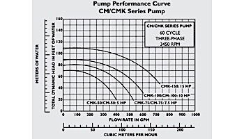 Pentair C Series Standard Efficiency Commercial Bronze Pump Medium Head with Strainer | 3 Phase | 200-208V 5HP | CMK-50 | 347940