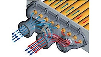 Raypak Digital Natural Gas Pool Heater 266K BTU | Electronic Ignition | High Altitude 2000-6000 Ft #51 | P-M266A-EN-C 009967 | P-D266A-EN-C 009999 | P-R266A-EN-C 009221