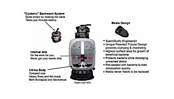Aqua Ultraviolet Ultima II Bio-Mechanical Filtration System | 2,000 Gallon | 2" Media Filter | A50017
