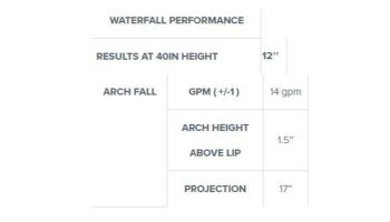 Natural Wonders Arch Waterfall 12" with 1" Lip Back Port | White | 25577-150-000