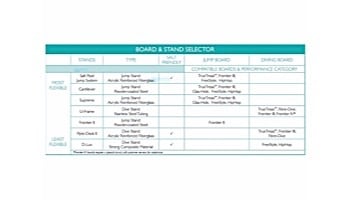 SR Smith 6 ft Frontier III Diving Board No Holes Radiant White with Matching White Tread | 66-209-596S2NH
