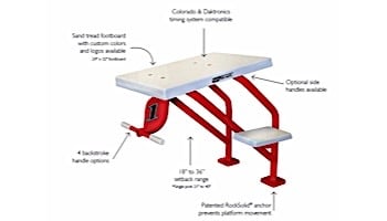 SR Smith Legacy Single Post Starting Platform without Anchor | LEGACY-SP-9999A