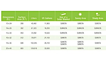 Hayward Summit Heat Pump 230V | 140K BTU | SUM8TA