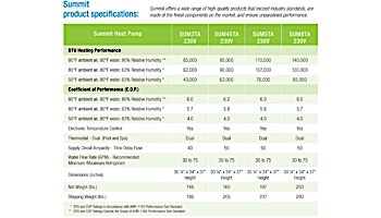 Hayward Summit Heat Pump 230V | 140K BTU | SUM8TA