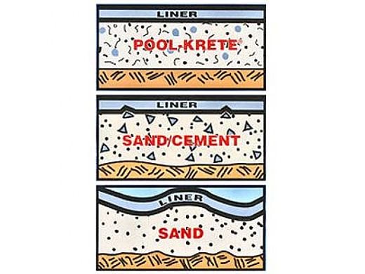 Pool-Krete Pre-Mix Vermiculite | 40lb Bag | UM-2